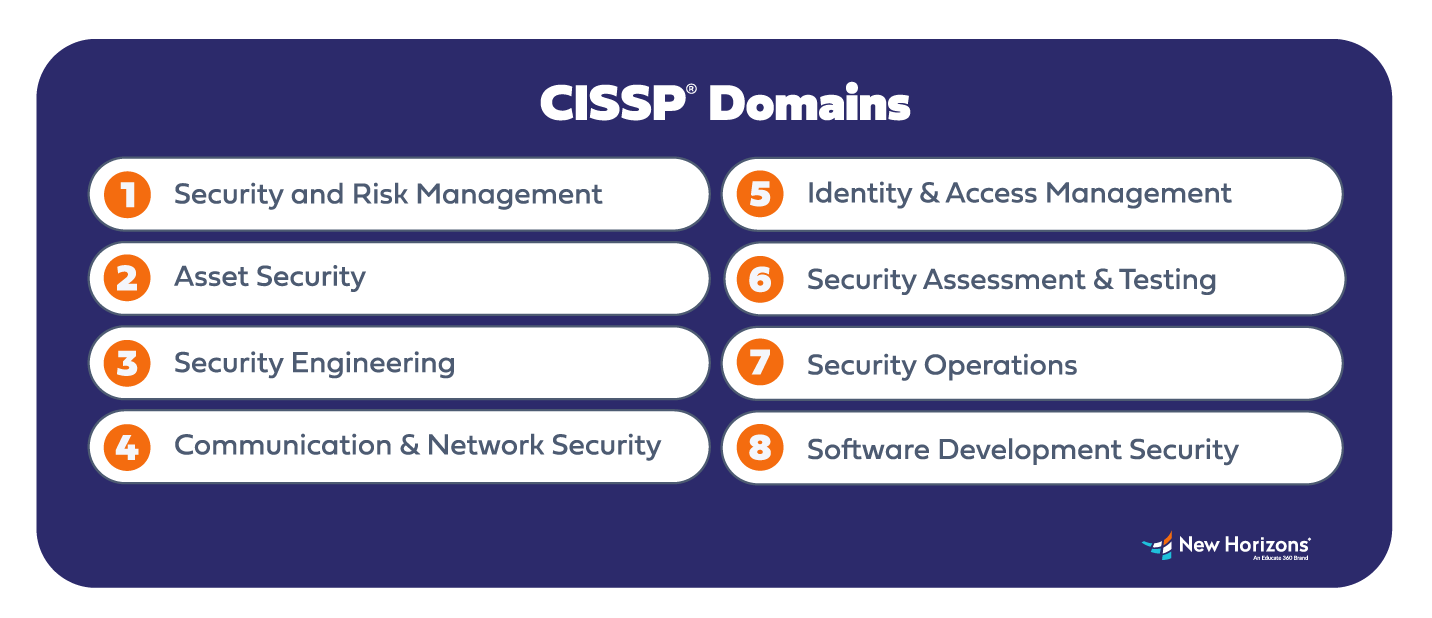 CISSP Domains